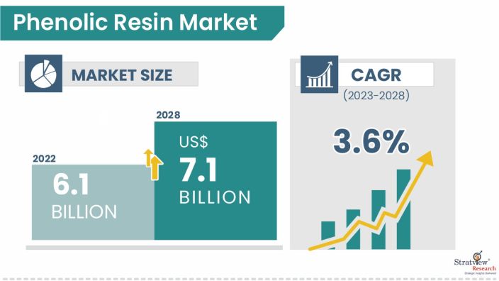 Phenolic-Resin-Market-Insights